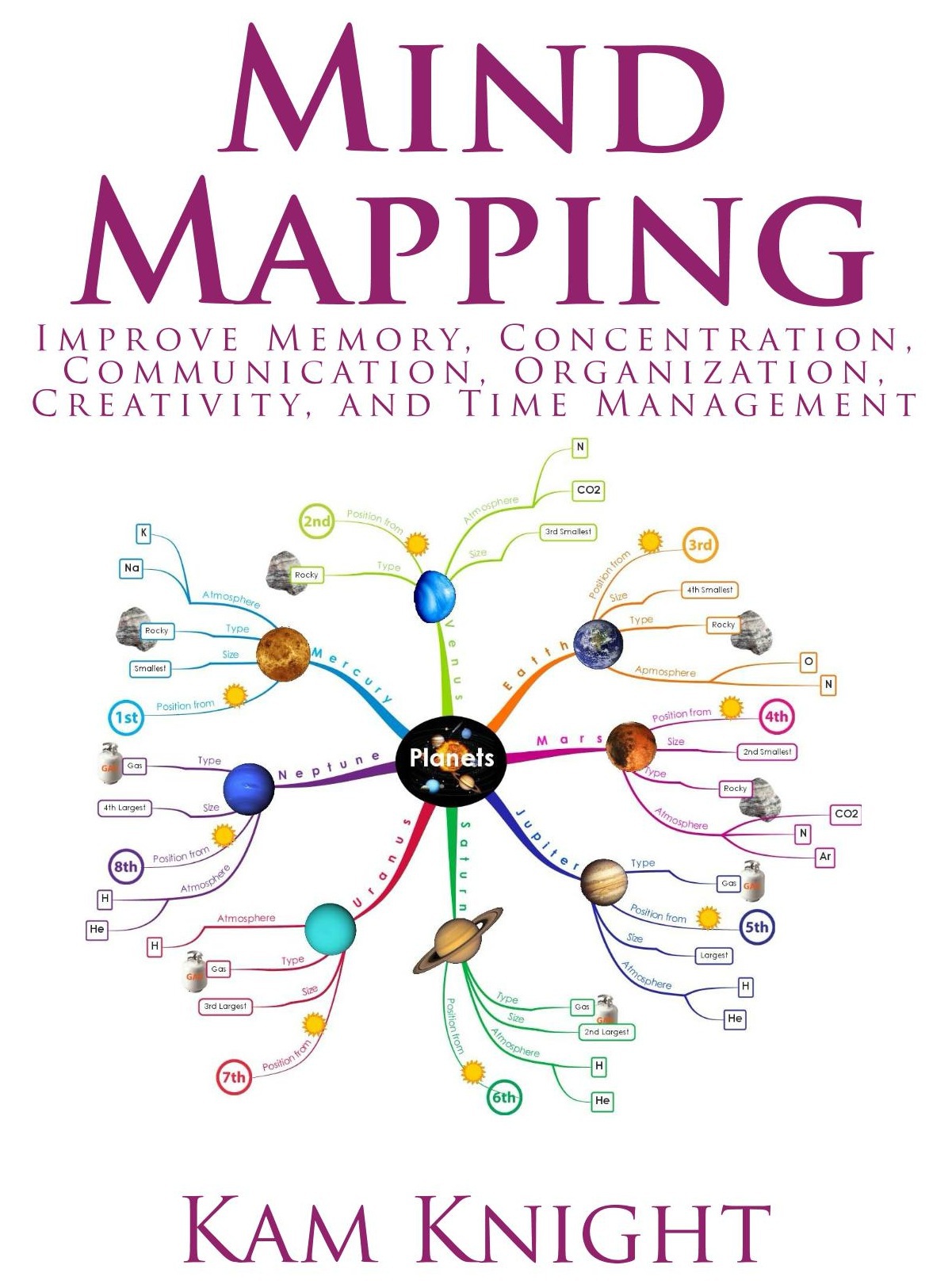 Mind Mapping: Improve Memory, Concentration, Communication, Organization, Creativity, and Time Management